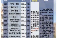 德阳中山三角镇雇用兼职模特(中山三角镇雇用兼职模特师傅)