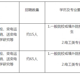 德阳重庆有雇用伴游外围吗(高端外围伴游雇用一单一结)