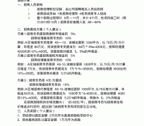 德阳商务伴游招聘 「招聘」