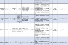 德阳伴游雇用2021(北京伴游雇用年薪500万)