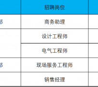 德阳上海伴游招聘 上海夜场招聘夜总会求职防骗指南