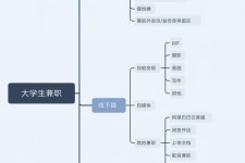 德阳明晓得网上模特兼职不靠谱(雇用平台上的兼职模特实在可靠吗)