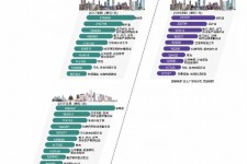 德阳北上广深各大城市附近伴游雇用(深圳雇用伴游)