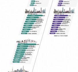 德阳北上广深各大城市附近伴游雇用(深圳雇用伴游)