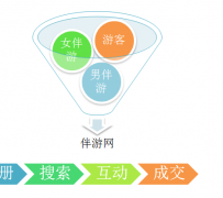 德阳伴游 OElove for伴游交友网站解决方案