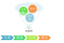 德阳伴游 OElove for伴游交友网站解决方案