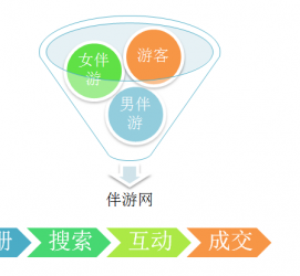 德阳伴游 OElove for伴游交友网站解决方案