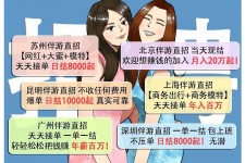 德阳北京伴游招聘 高薪招聘伴游背后另有隐情 原是需提供色情服务