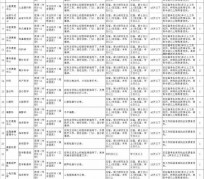 德阳北京伴游招聘 首都医科大学2023年度公开招聘人员公告（第一批）