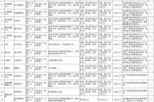 德阳北京伴游招聘 首都医科大学2023年度公开招聘人员公告（第一批）