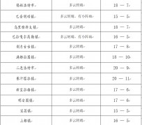 德阳旅游天气预报(黄山旅游天气预报)