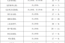 德阳旅游天气预报(黄山旅游天气预报)