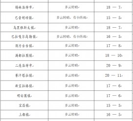 德阳旅游天气预报(黄山旅游天气预报)